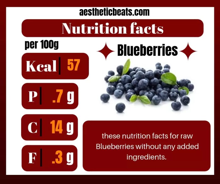 Blueberries benefits nutritional