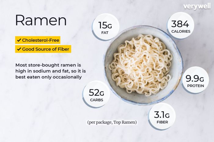 Cup of noodles nutrition facts